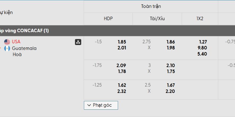 Tỷ lệ kèo Mỹ vs Guatemala Tỷ lệ kèo Mỹ vs Guatemala
